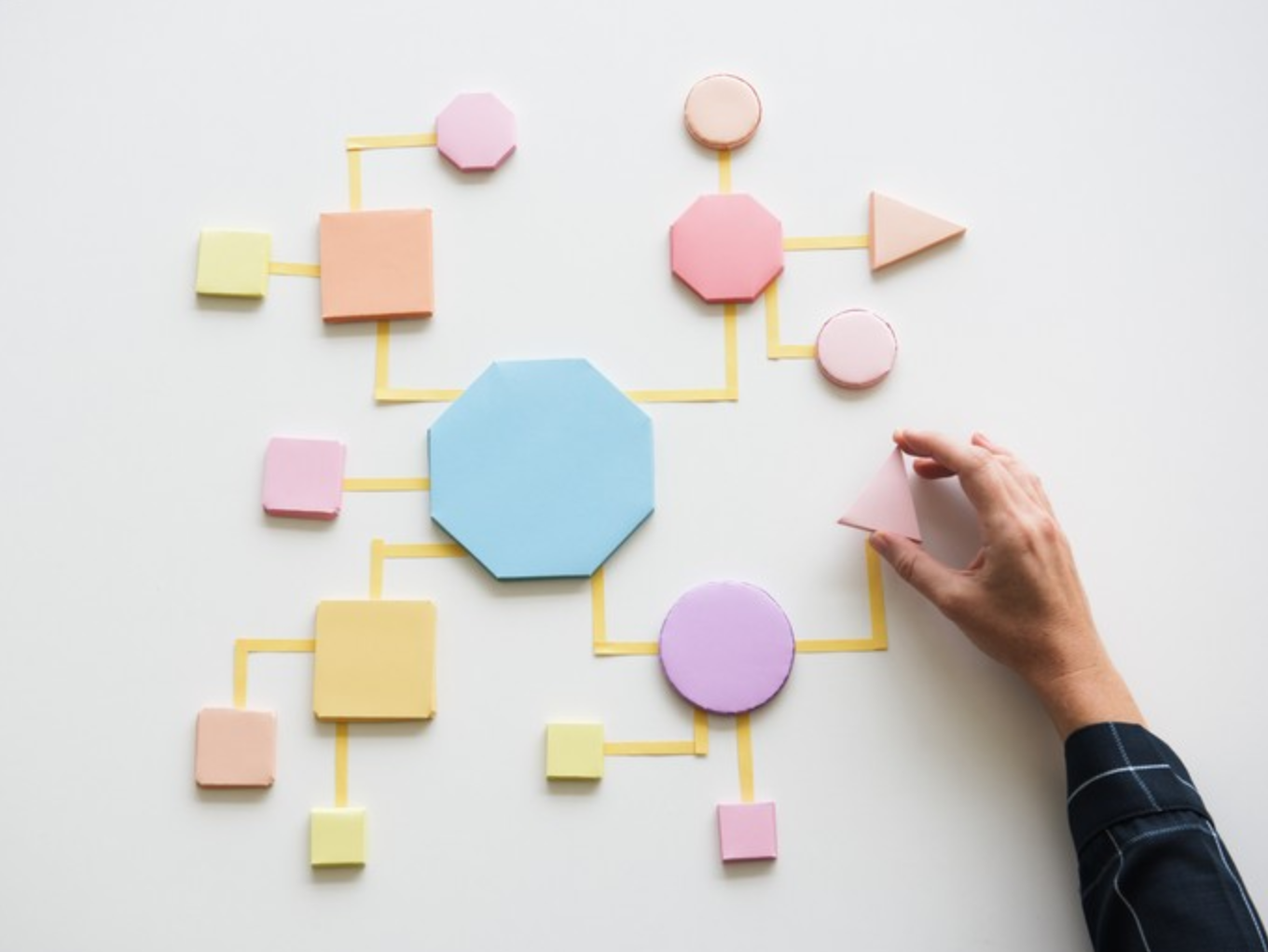 Process Map - 09.02 Employee Exit